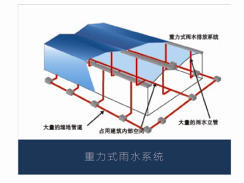 案例展示3